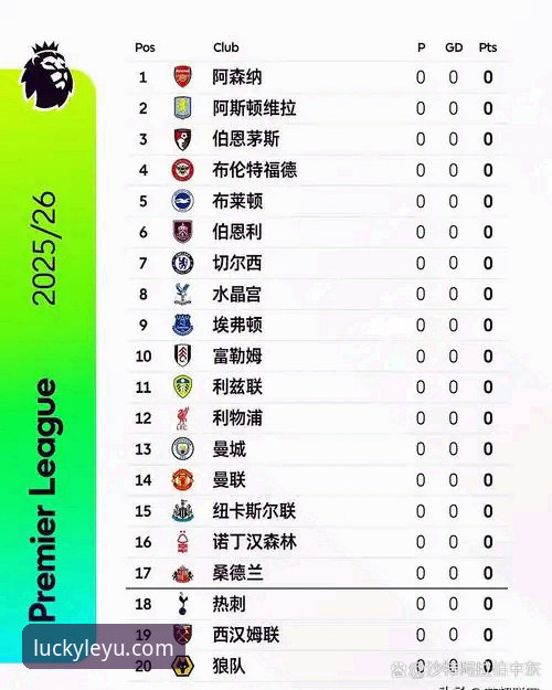 英超5月积分榜深度解析：阿森纳称霸红魔紧随，乐鱼体育平台观赛指南